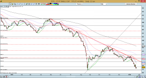 FSTS chart as of 22 Jan 16