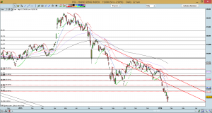 HSI chart as of 22 Jan 16