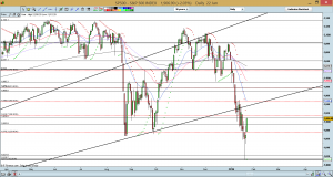 S&P500 chart as of 22 Jan 16