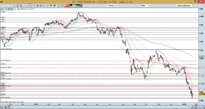 STI chart as of 22 Jan 16