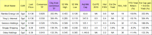 Top 5 stocks sorted by total potential return 22 Jan 16