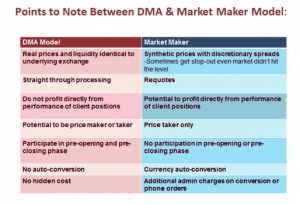 DMA vs Market Maker 27 Apr 16