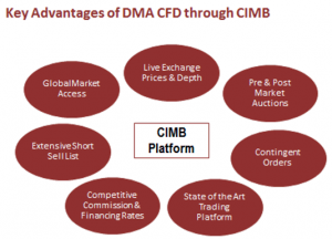 Key advantages of DMA CFD through CIMB 27 Apr 16