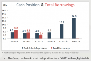 gss-cash-position-vs-total-borrowings-3qfy16