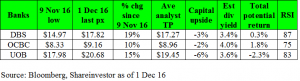 banks-valuation-1-dec-16