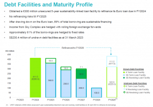 Chart 2_1H FY23 debt facilities and maturity profile