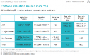 Table 1_Portfolio valuation as of 30 Jun 22