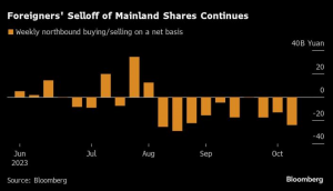 Chart 1_Foreigners selloff of Mainland shares Oct 23