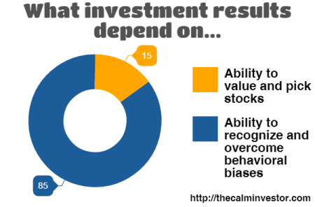 bias-what-investment-results-depend-on