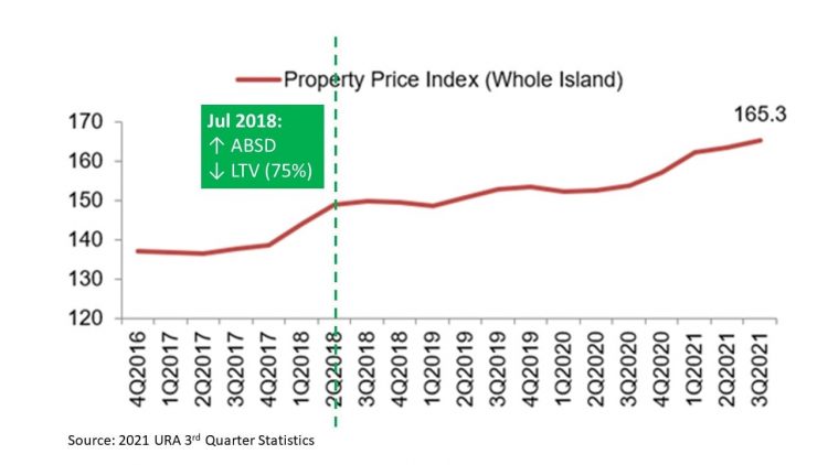 Making sense of the latest property measures property price index