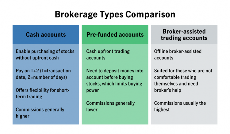 Brokerage-Types