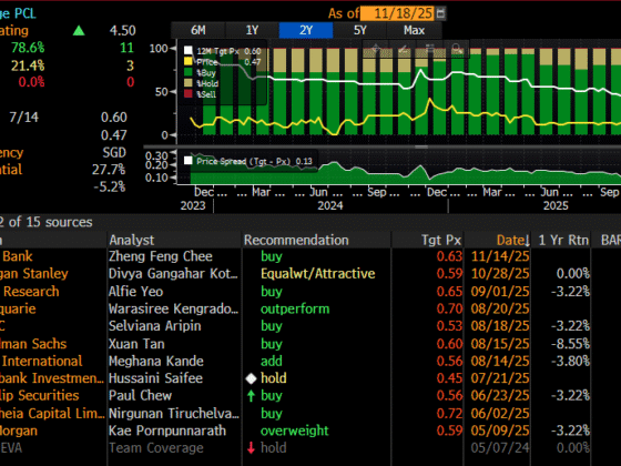 ThaiBev analyst target price