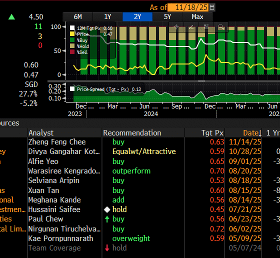 ThaiBev analyst target price